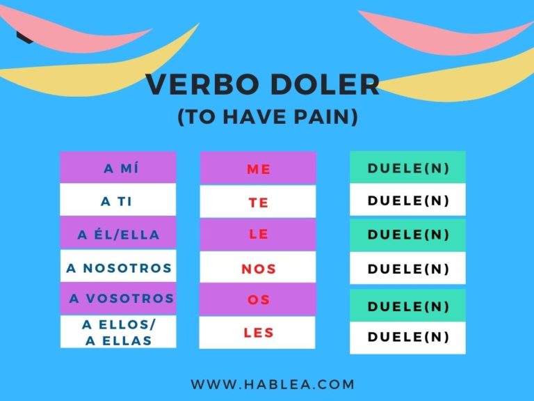 uso-del-verbo-doler-y-las-partes-del-cuerpo-hablea-hablea